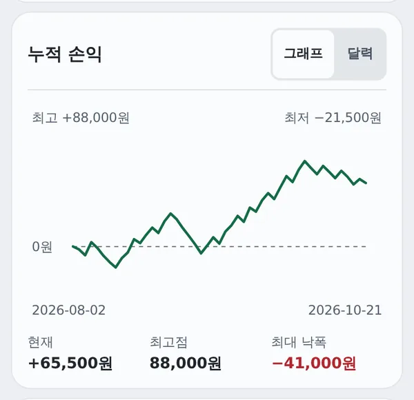 누적 손익