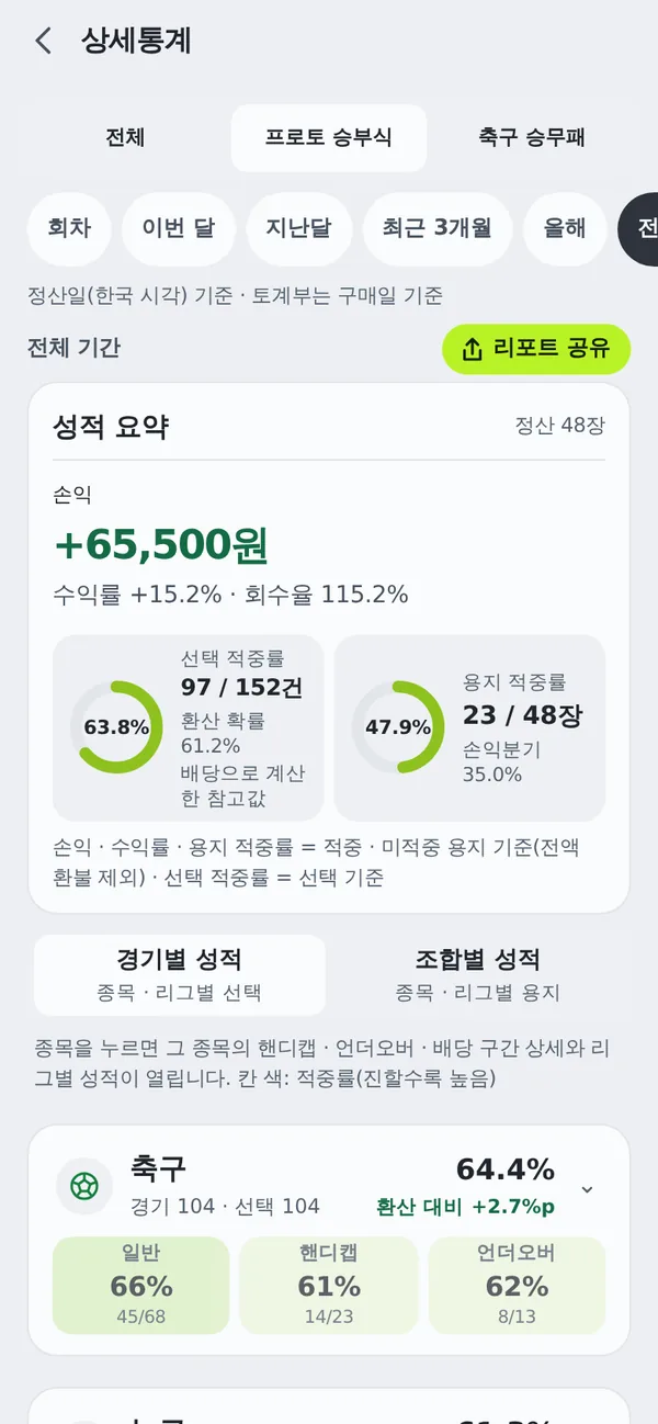 토계부 상세통계 화면